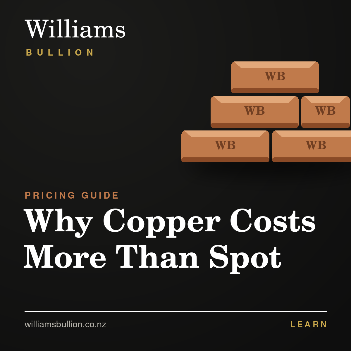 Copper bullion prices and premiums over spot in NZ